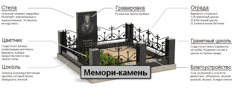 Памятники из гранита и мрамора в Воронеже
